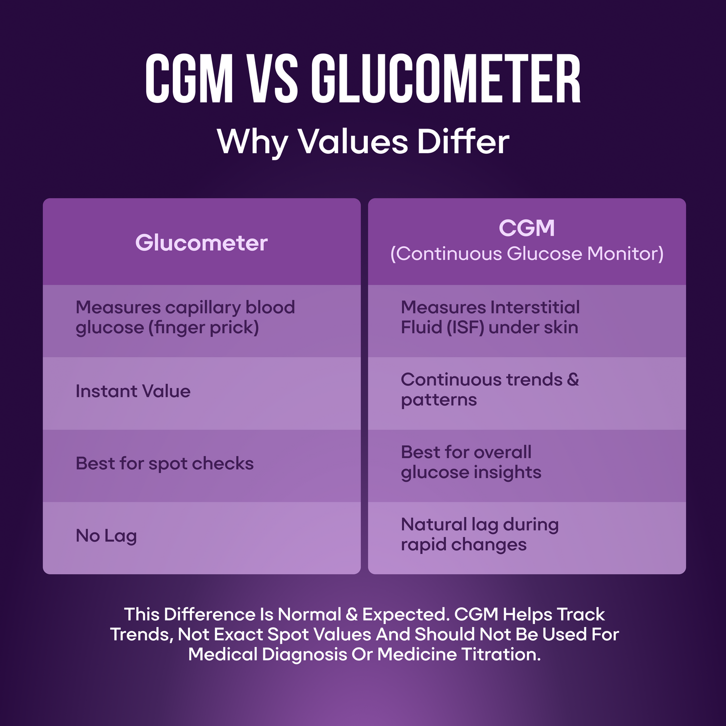 Sugarfit CGM